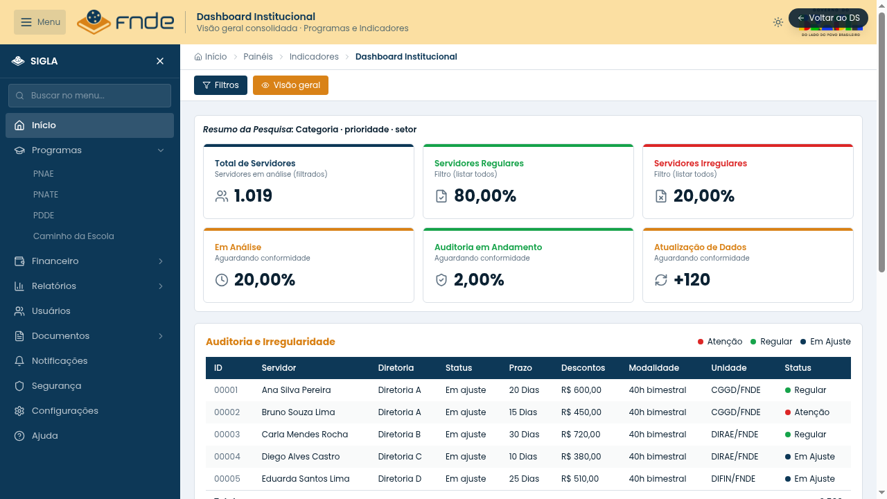 BI Creator — Dashboards de BI sem complicação